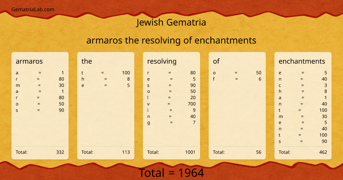 armaros the resolving of enchantments in jewish Gematria